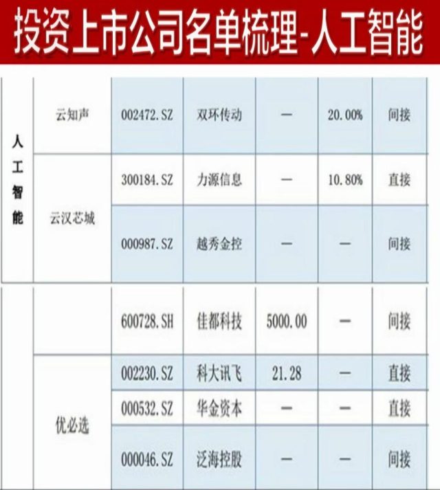 科创板真的来了,小散没有参与科创板股票交易