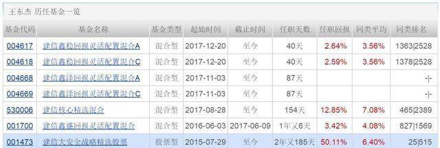 风格漂移顽疾难治，多只主题基金“挂羊头卖狗肉”