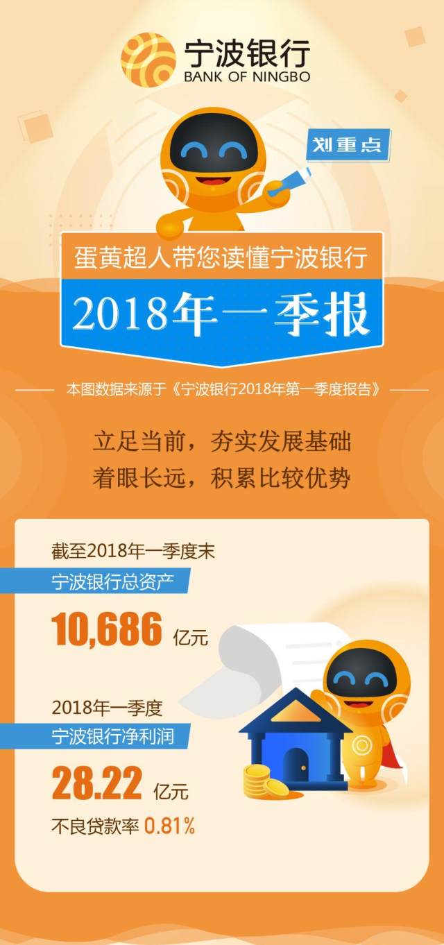 划重点蛋黄超人带您读懂宁波银行一季报
