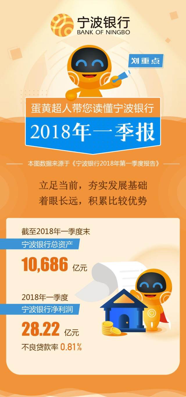 劃重點蛋黃超人帶您讀懂寧波銀行一季報