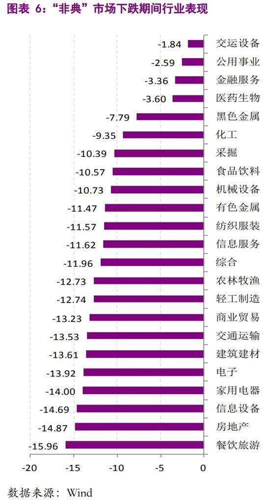 疫情期间控制经济总量_疫情期间中美经济图片(2)