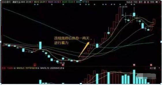 股票成交量很低，但股价跌得快，代表了什么？（建议收藏）