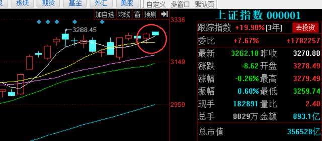 《投资简单点》4.22国际期货及外汇行情分析