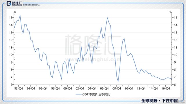 影响gdp最重要的因素是什么_一季度GDP增速6.4 ,中国经济见底回升