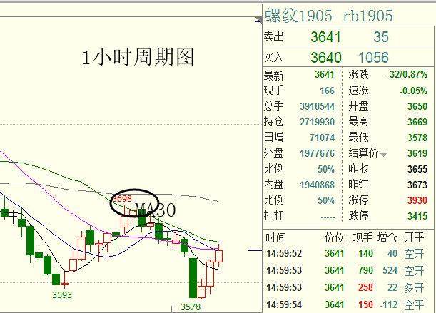 走进黑色系：期货螺纹RB空单深度剖析