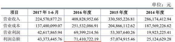 今日上会企业无一被否，通过率100%！IPO暖风劲吹！春天来了？