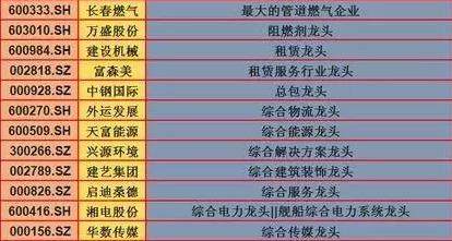 最新！最全的个股行业细分龙头，将让你炒股不再茫然，值得收藏！