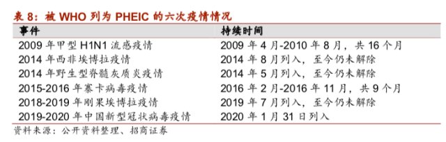 复盘与展望：疫情下餐饮旅游板块如何演绎