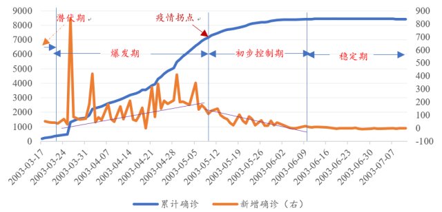 疫情对经济gdp预增增速_海通宏观 中国在全球第一个控制住疫情 全年仍有望实现3 4 GDP增长(2)