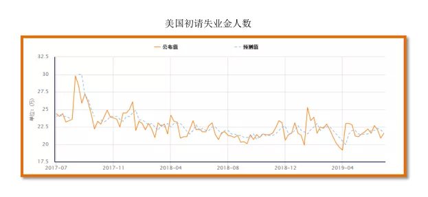 gdp被定义_中国gdp增长图(2)