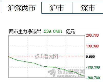 天津人口流出大于人口流入的原因_天津人口热力图(3)