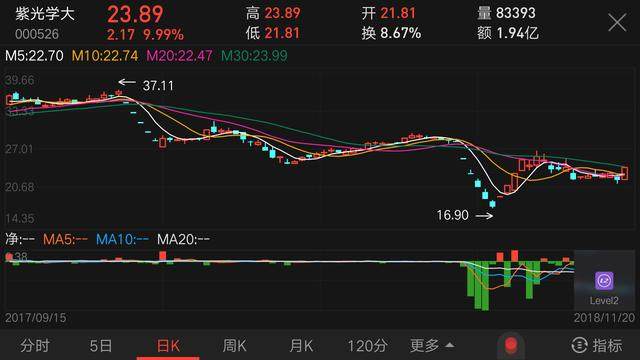 11.21板块池：热点再起，该股潜力无限坐等成妖！