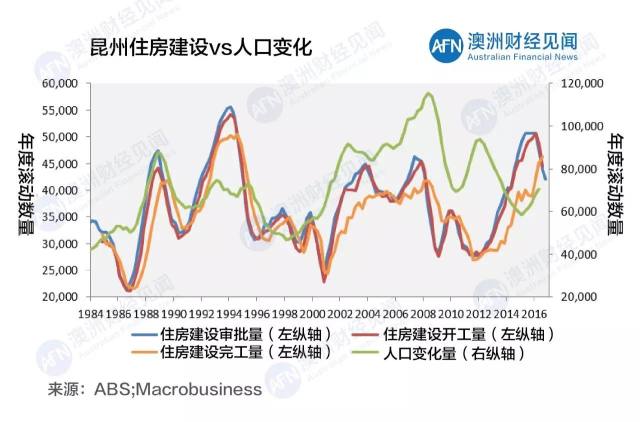 布里斯班人口数量_中国人和中国钱最喜欢去哪些城市(3)