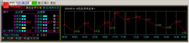 换手率短线炒股神器