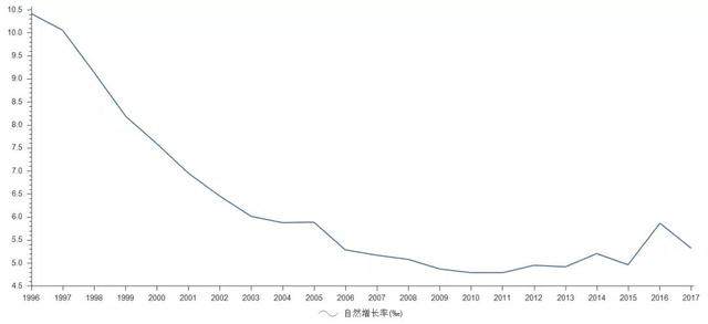 2017年中国人口_不肯生就收税 这6个国家为了鼓励造人,连假宝宝都用上了