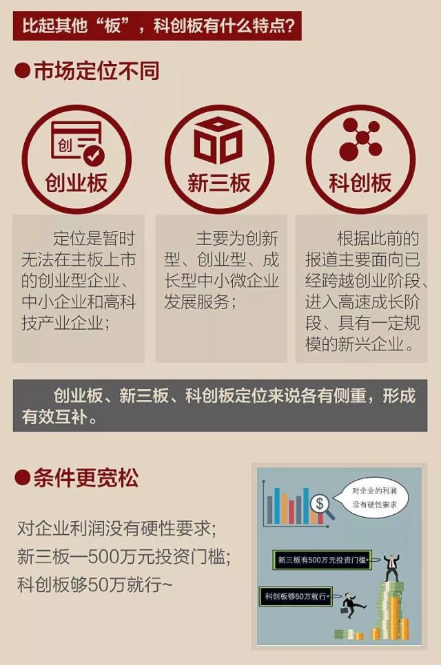 科创板注册制来袭我们该抓住哪些股