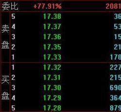 深度剖析庄家出货和洗盘手法