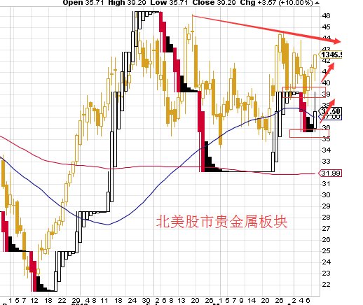 李兴淼危机频发或将成就黄金原油上涨格局