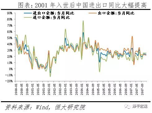 人口红利对外贸_对中国外贸头像(3)