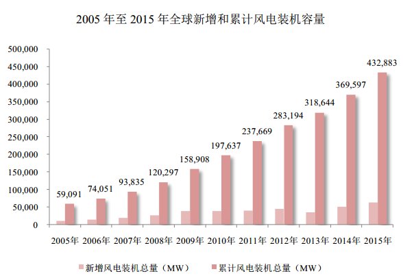 浙江省十三五规划GDP目标_2015年浙江GDP增长8 十三五 目标年增7 以上(2)