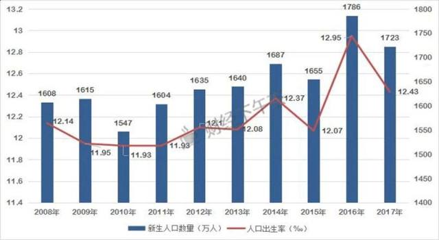 联合国人口署_5张图 五大国际组织 眼中 的2017中国经济前景