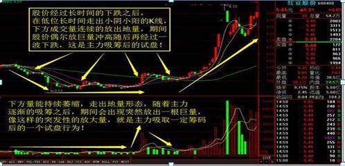 主力洗盘还是出货傻傻分不清？其实我们只需看一眼“成交量”就够了，熟记，轻松分辨