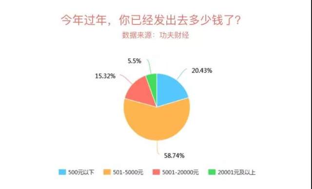 80人口_...我国流动人口占全国总人口的17%,其中农村户籍流动人口约占80% ...(2)