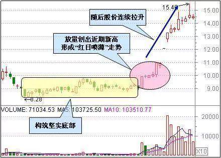 就因为你忽视了这3大信号，所以总是被庄家洗出局？