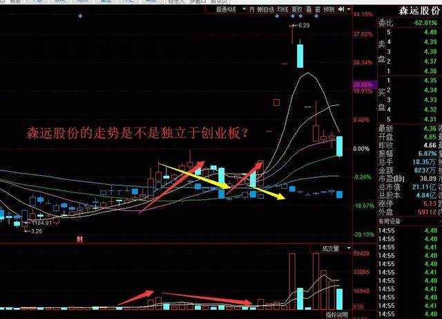 并购重组+5G+汽车零部件+小盘股+短庄入住——周期牛股这里产生？