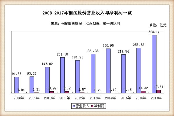 桐昆股份2020年gdp_深度解析 桐昆股份,有望开启翻倍之旅