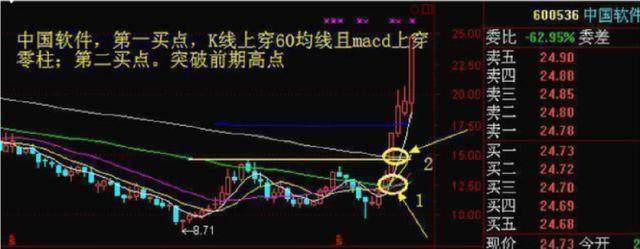 中国股市：真正赚钱的一种人；长期坚持“周线选股”，从未失手