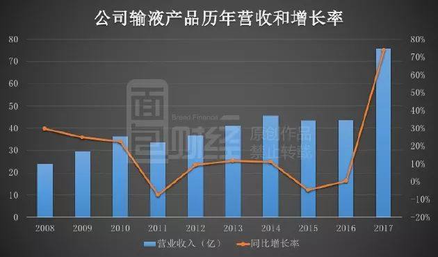 銷售費用攀升打壓利潤率科倫藥業利潤高增長是否能夠持續