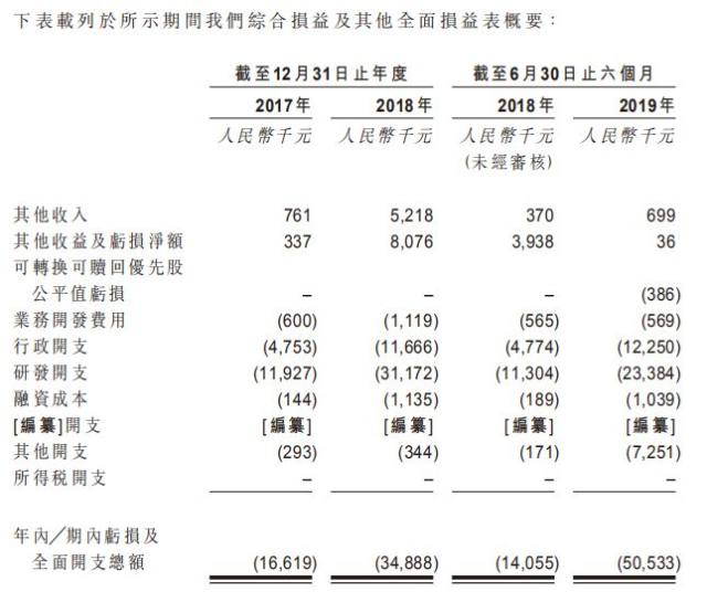 简谱诺_儿歌简谱(3)