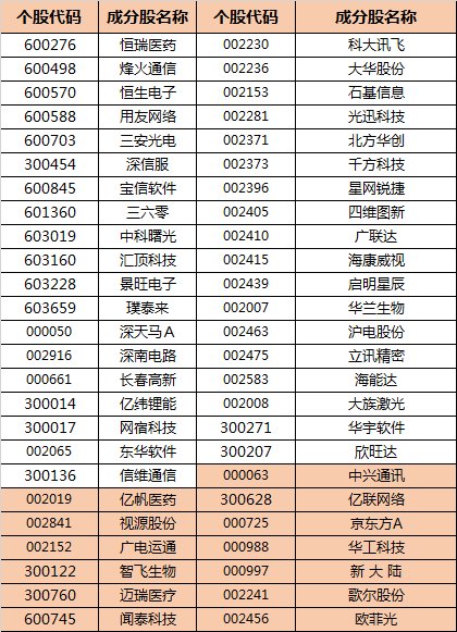看懂科技etf新成员之京东方a_财富号评论(cfhpl)股吧_东方财富网股吧