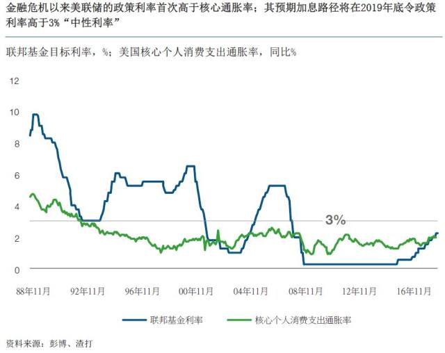 2019美国经济增长_2019美国经济增长 美国经济衰退信号已显现(3)