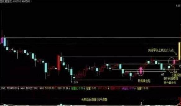 一分钟教你黄金十字追涨停板战法，记住了抓涨停板就像喝水那么简单