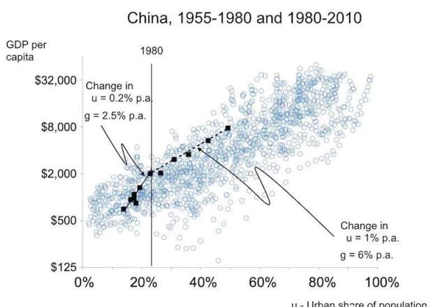 1955年中国城市人口_中国人口城市图片(3)