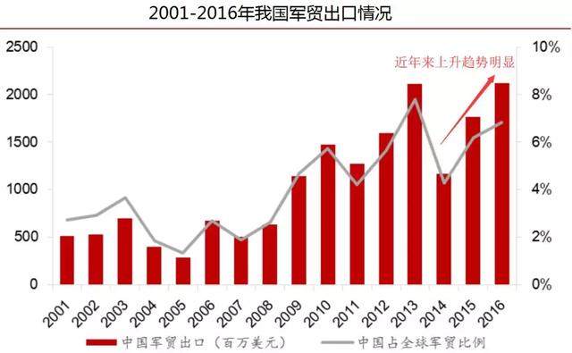 第二架C919大飞机试飞成功 带动军工齐飞 受益