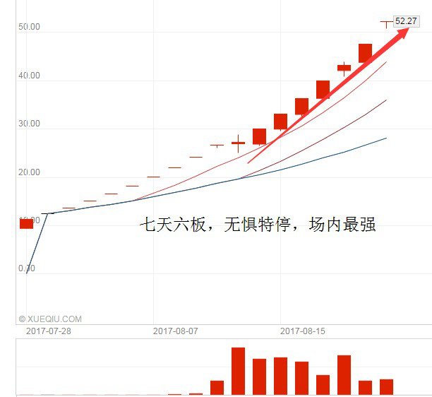 正海磁材300224:养老金入驻,消息出来后昨天缩量一字板,今日高开高走