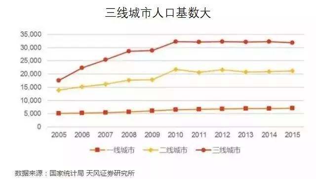 城市人口包和_日本城市和人口分布图