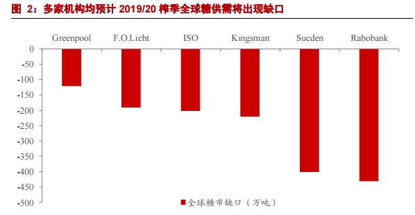 糖业gdp_中粮糖业张爱民