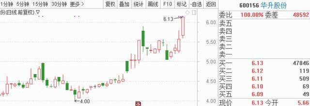 A股年报“照妖镜”催生新行情 今日8股望扛起反攻大旗