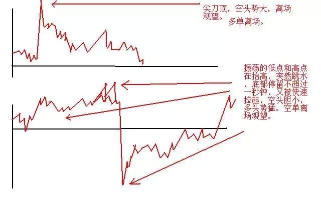 写给股市亏损的小散：股票T 0操作的2个小技巧，背起来，知买卖