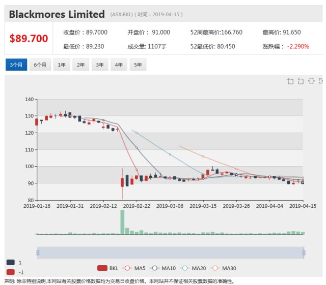受中国电商法影响 澳佳宝利润下降