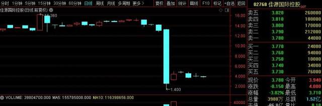 科创板前五天无涨跌停意味着白马时代来临