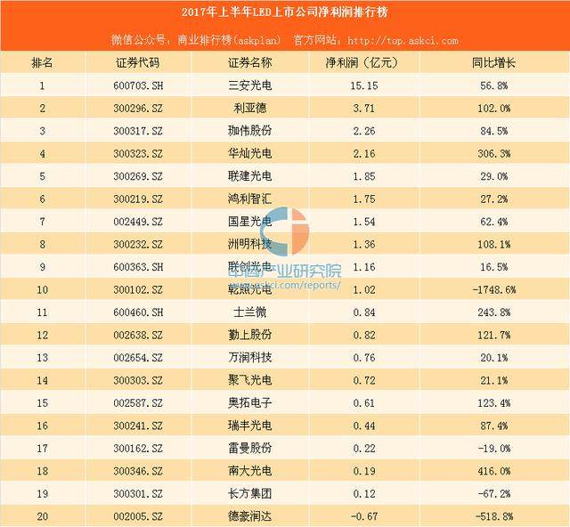 光电公司排名_中航光电公司图片