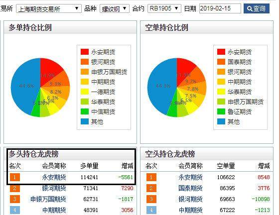 走进黑色系：期货螺纹RB空单深度剖析