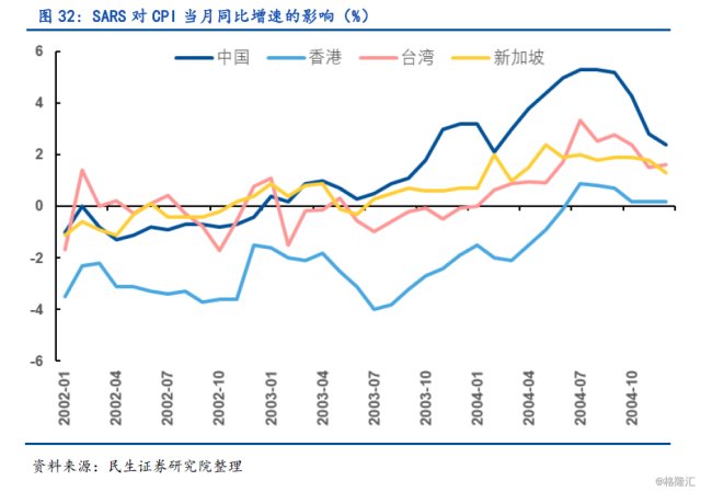 新冠疫情对中国经济影响的GDP_新冠疫情对经济