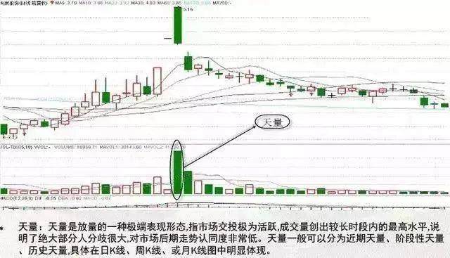 “成交量”才是股市最真实的指标，一文讲透成交量运用精华，胜读万本股书！