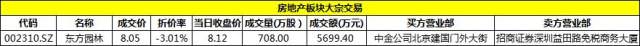 东方园林发生1笔大宗交易 成交5699.4万元-中国网地产